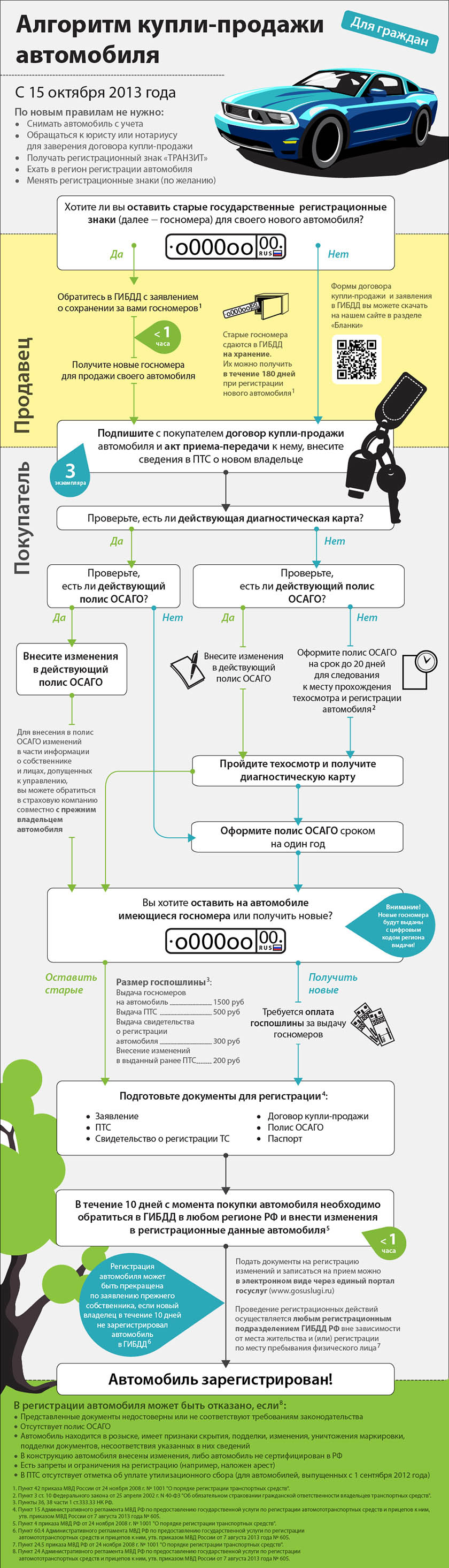 Купля-продажа - Автокредит в Уфе